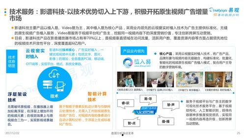 视频广告分析,深度解析