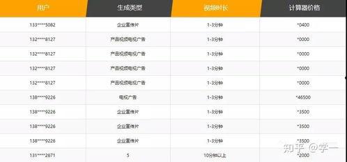 视频制作报价,全面解析制作成本与价值
