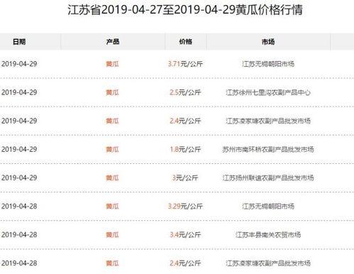 今日瓜价格最新行情海南,热带鲜甜，价格波动一览