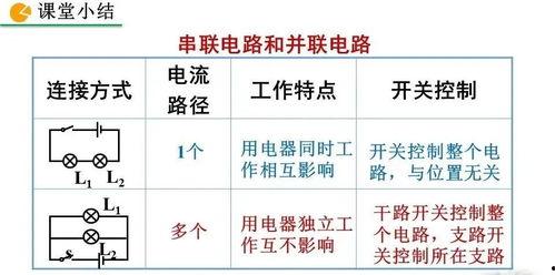 并联电路视频,并联电路原理与实际应用解析
