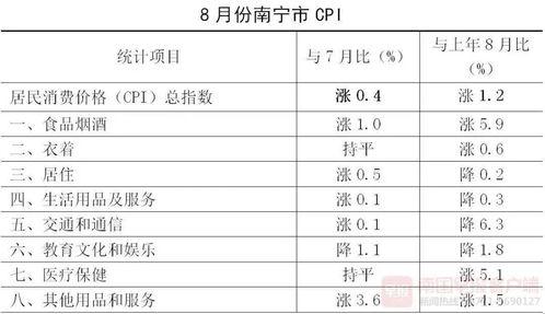 今日南宁蒲瓜价格行情表,今日市场动态一览”