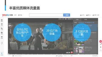 视频广告平台,引领数字营销新潮流