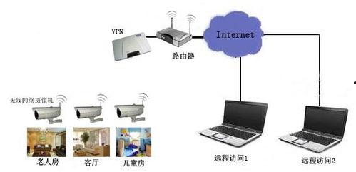 家庭视频监控,家庭监控视角下的温馨日常瞬间