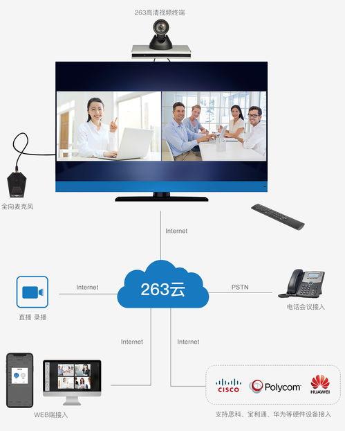 视频会议功能,高效沟通，远程协作新篇章