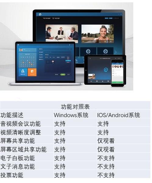 视频会议功能,高效沟通，远程协作新篇章