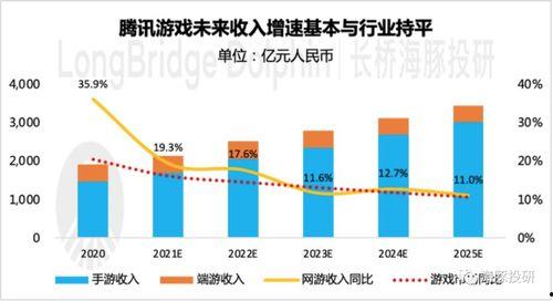 腾讯视频市值,揭秘数字娱乐巨头市值变迁