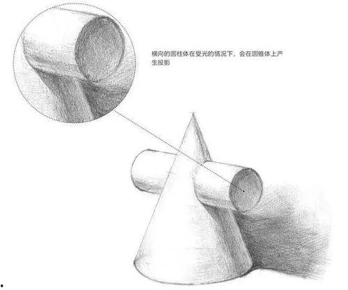 素描视频,从基础到进阶的绘画技巧解析