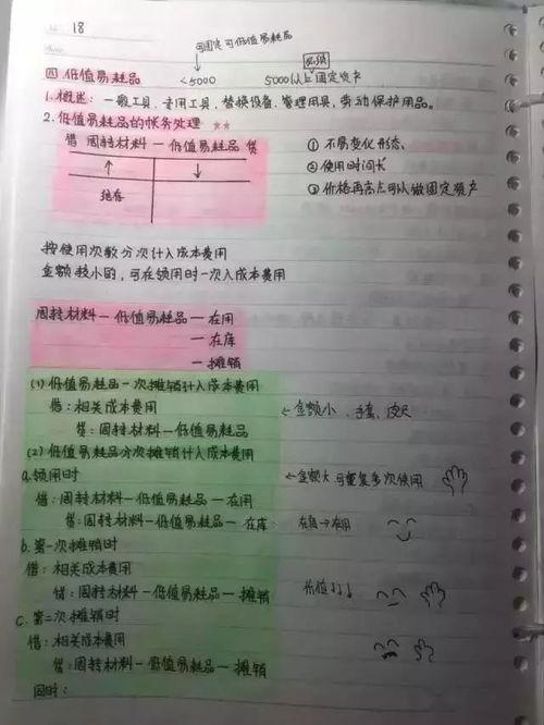 学霸笔记视频,高效学习策略全解析